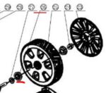 Rulment roata masina de tuns gazon Ruris RX18